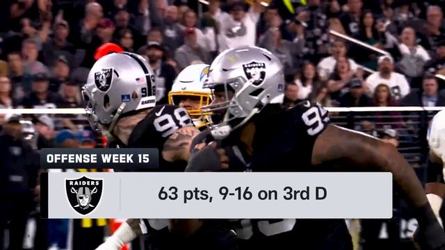 Las Vegas Raiders vs. Kansas City Chiefs | 2023 Week 16 Game Preview смотреть онлайн