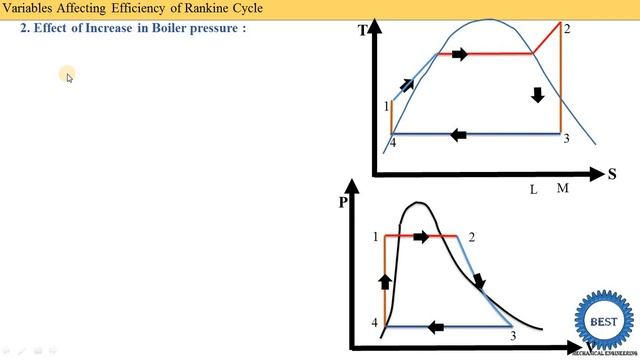 Variables Affecting Efficiency of Rankine Cycle - Methods Of Improving Efficiency of Rankine Cycle смотреть онлайн