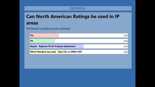 IEC 60529 IP Ratings | IP66 IP67 IP68 & Ex Protection Techniques смотреть онлайн