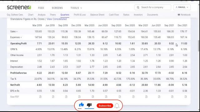 Gujarat Sidhee Cement Ltd || Quarter 3 Result 2022 Review || Latest Target || Cement Share || Penny смотреть онлайн