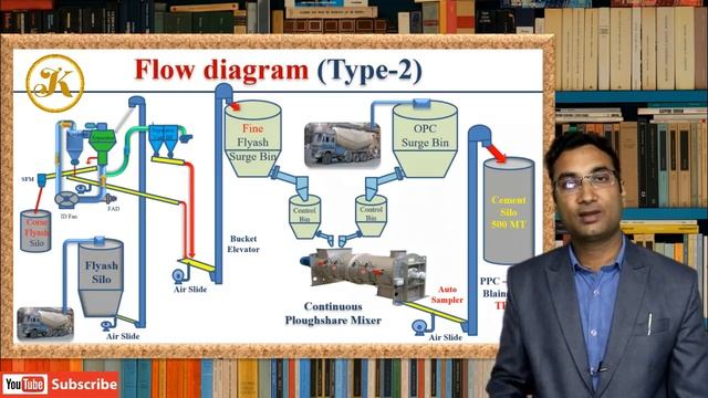 How to set up Cement Blending Unit | Manpower, machinery & Material requirement | Land смотреть онлайн