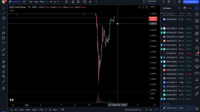 ❗️ВСЕХ РАЗВЕЛИ!!! МОЖНО ЗАБЫТЬ О ШОРТАХ??? БИТКОИН СОБРАЛСЯ НА 30т??? смотреть онлайн