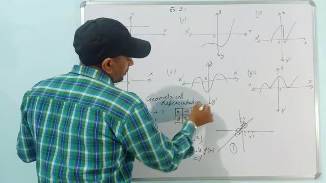 Ex 2.1 Chap 2 Polynomial Class 10 th смотреть онлайн