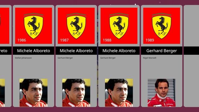 Ferrari Formula One Driver 1950 - 2025 смотреть онлайн