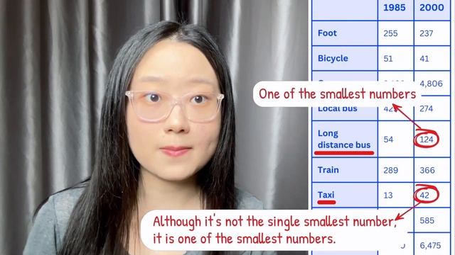 3 tips for *easily* selecting data in a table - writing task 1 table chart смотреть онлайн