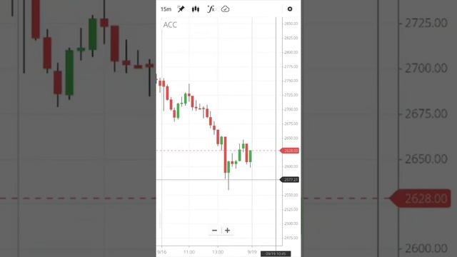 Acc share latest news | Acc cement share latest news | Acc share price target tomorrow | #acc смотреть онлайн