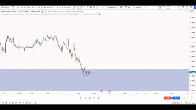 The ONLY STRATEGY you will ever need { SMART MONEY CONCEPTS } смотреть онлайн