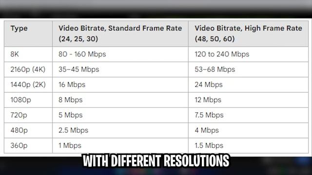 How To Export Video For YouTube in Premiere Pro смотреть онлайн