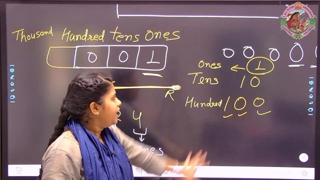 |learn Maths  | BASICS FOR JUNIOR CLASSES | PART-19 | GROUP-2 | 3RD TO 5TH
