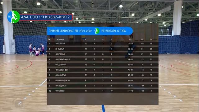 Ала Тоо - Кызыл-Кыя 2 смотреть онлайн