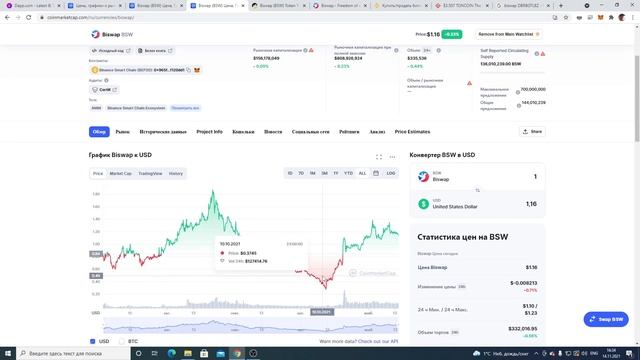 Biswap (BSW) обзор криптовалюты