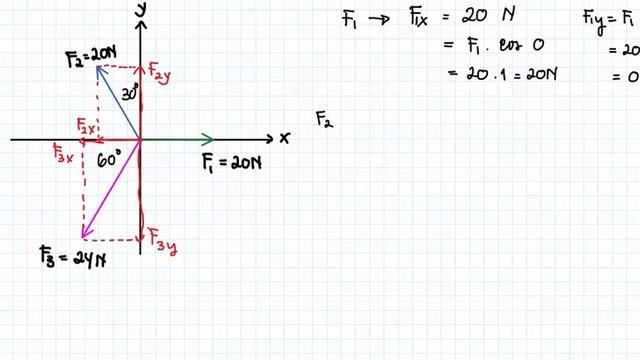 VEKTOR 07_MENJUMLAHKAN VEKTOR SECARA ANALISIS смотреть онлайн