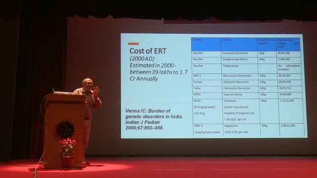INSA AGM three days Symposium at NIO Goa from 16 to 18 December 2019 #insaindia42 смотреть онлайн