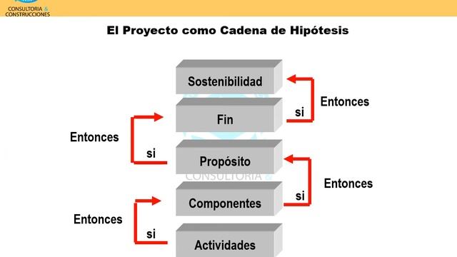 PPT || Metodologías de GESTIÓN DE PROYECTOS || GESTION DE PROYECTOS 2020 (1) || FACCI-ULEAM смотреть онлайн