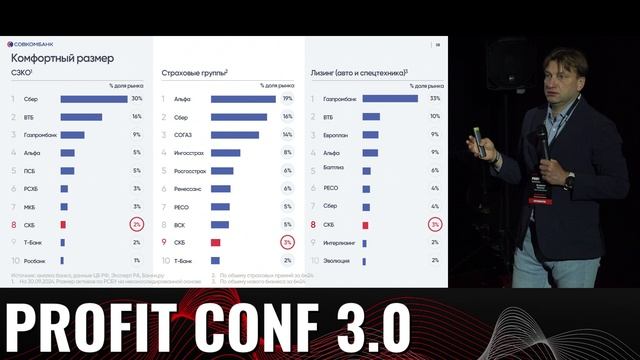 Совкомбанк PROFIT CONF 3.0