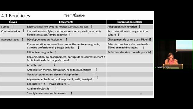 Les temps de collaboration : ce que dit la recherche смотреть онлайн