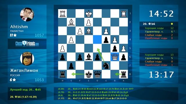 Анализ шахматной партии: Ahtishm - ЖиганЛимон, 0-1 (по ChessFriends.com) смотреть онлайн