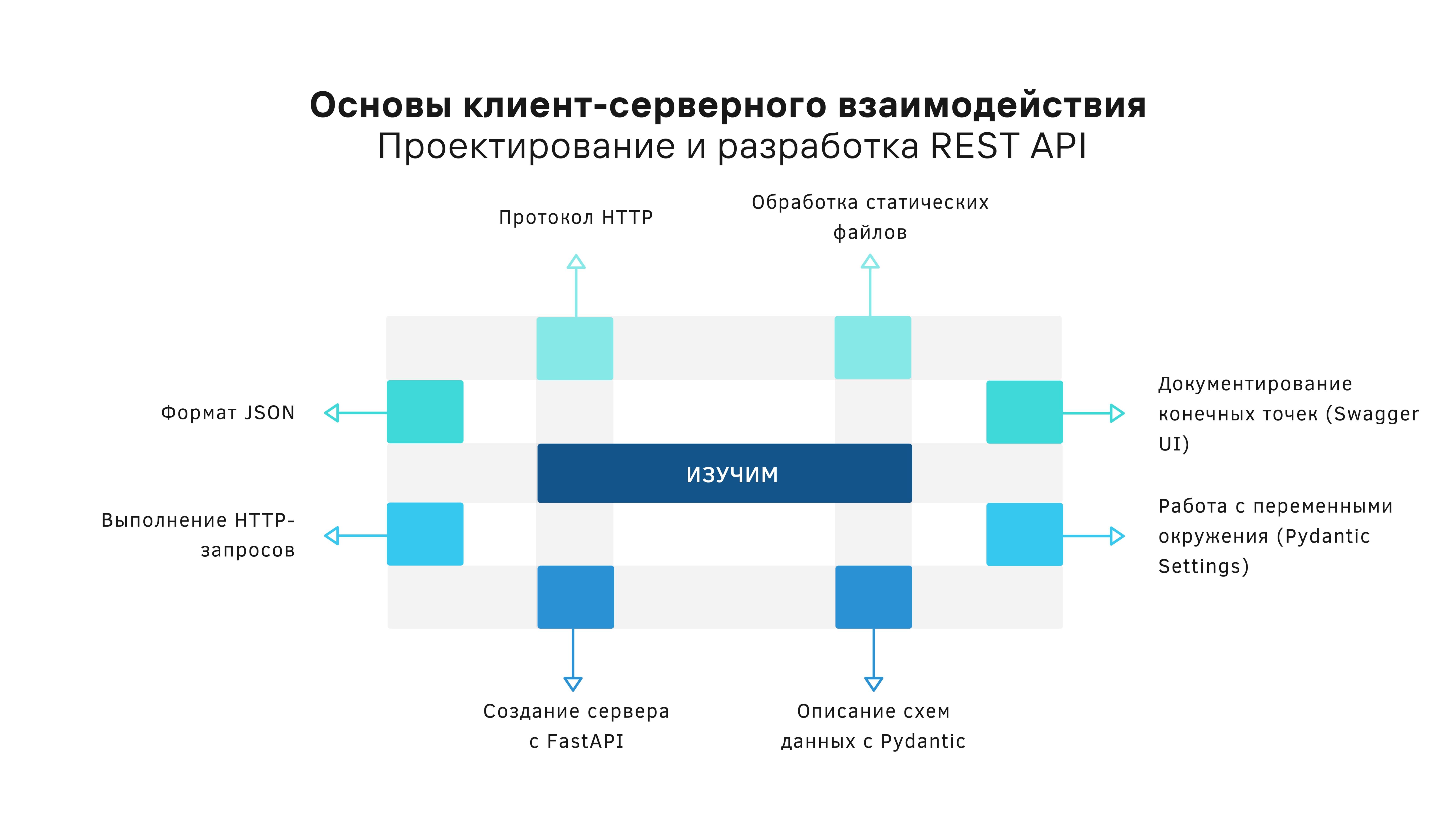 Занятие 4. Проектирование и разработка REST API смотреть онлайн