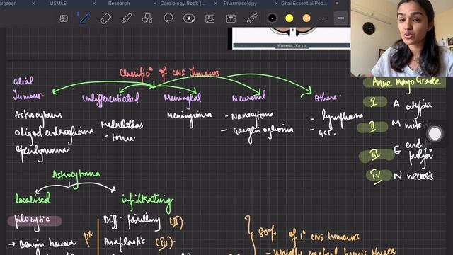 How to study Pathology? | A Walk Through E-Notes (GoodNotes 5) смотреть онлайн