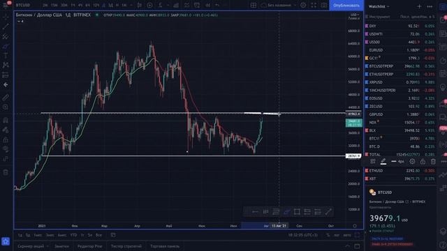 Биткоин падет еще ниже? смотреть онлайн