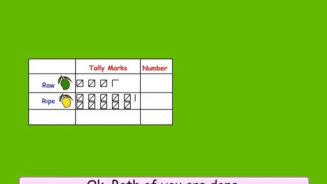 Why Is The Scarecrow So Sad? | Class 5 | Maths | Smart Charts