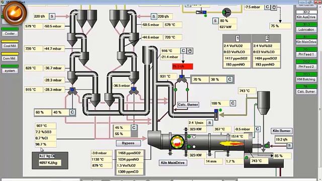 Clogging On Cyclone 4 Preheater System In Cement Plant_ English Version смотреть онлайн