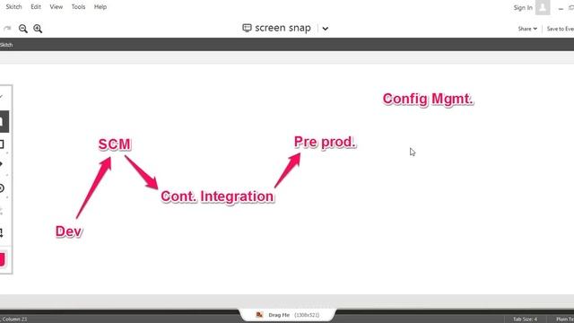 00. Introduction to DevOps.wmv смотреть онлайн
