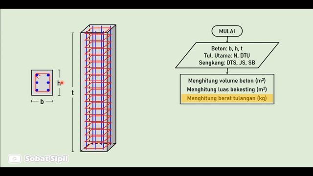 [VBA-Excel] Menghitung Volume Kolom смотреть онлайн