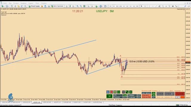 Пример торговли USDJPY 5М смотреть онлайн