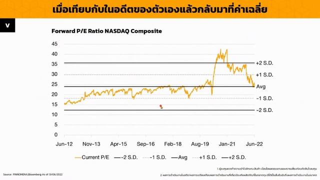 "ตลาดแดงเดือด SET, Nasdaq น่าลงทุนหรือยัง?" พิเศษ! มุมมอง EV China - THE OPPORTUNITY смотреть онлайн