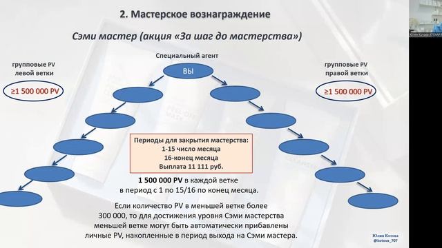 Разбор маркетинг плана компании Атоми