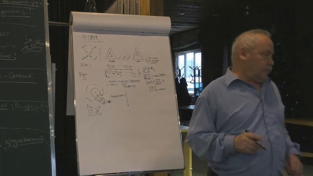 Задача для организации подготовки управленцев Темы и разделы для работы 2019