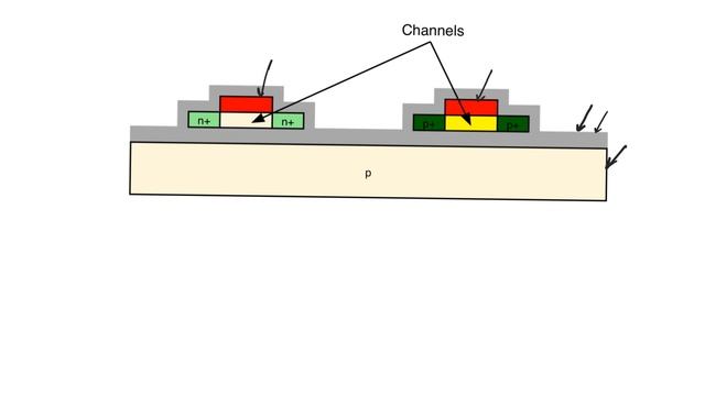 7.17. Silicon on Insulator смотреть онлайн