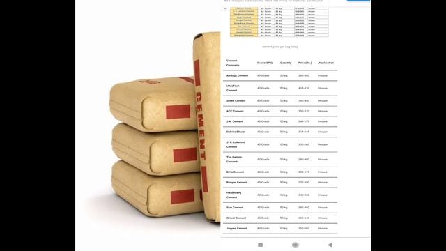 Ultratech cement price today || सीमेंट का ताजा भाव जून 2022 | best quality cement price 2022 смотреть онлайн