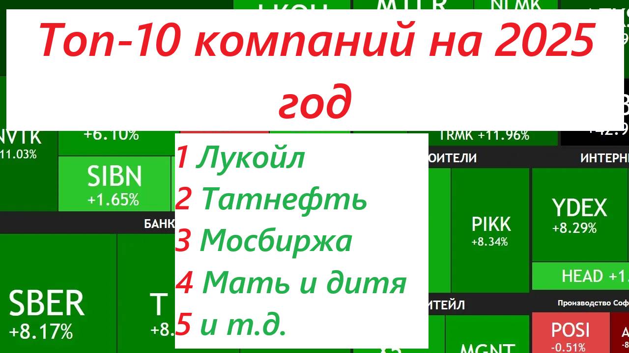 ТОП 10 КОМПАНИЙ НА 2025 ГОД, которые не имеют долгов смотреть онлайн