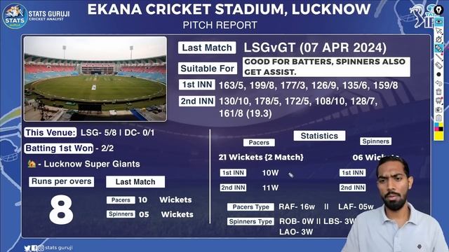 LKN vs DC IPL PITCH Report, ekana cricket stadium lucknow pitch report, lucknow Pitch Report, IPL смотреть онлайн