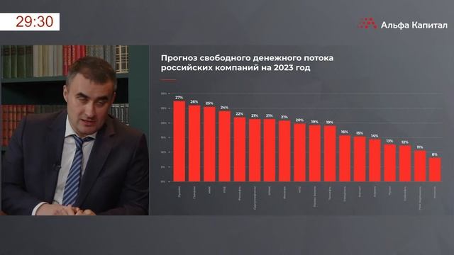 Российский рынок: что будет дальше? смотреть онлайн