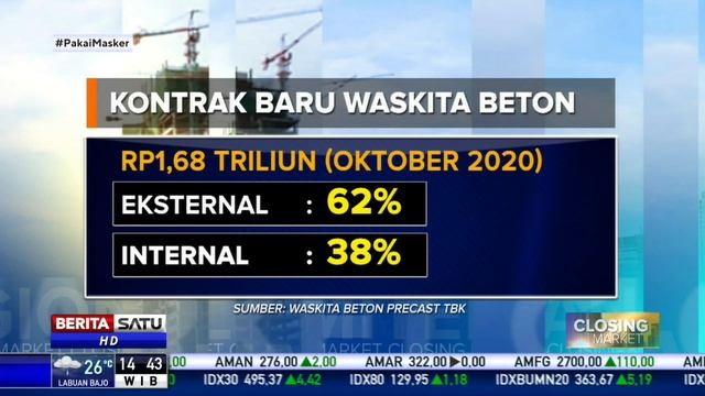 Waskita Beton Raih Kontrak Baru Rp1,68 Triliun смотреть онлайн