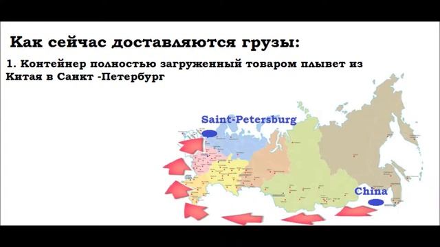 Dropshipping business in Russia смотреть онлайн