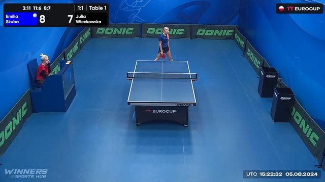 17:10 Emilia Skuba 3 : 2 Julia Wieckowska 05.08.2024 | TT Euro.Cup Women Poland Star. смотреть онлайн