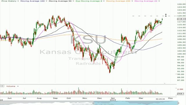 Options In Play - Earnings On The Radar Week Of 4/18 смотреть онлайн