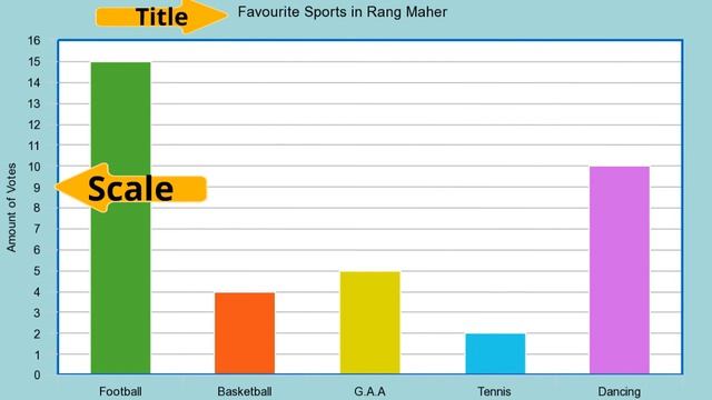 Data - The parts of a bar chart (Primary School Maths Lesson) смотреть онлайн