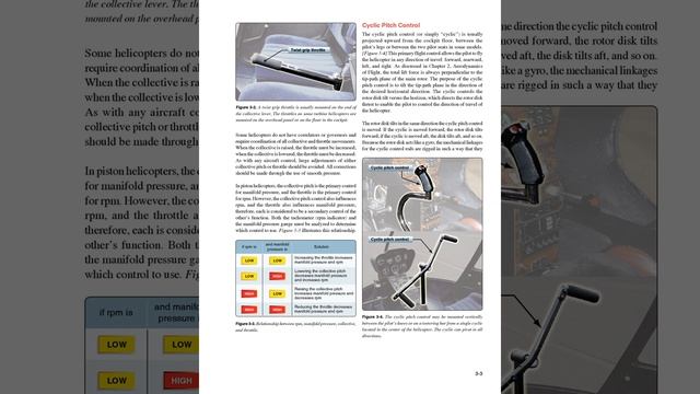 Helicopter Flying Handbook, FAA-H-8083-21B Chapter 3 Helicopter Flight Controls