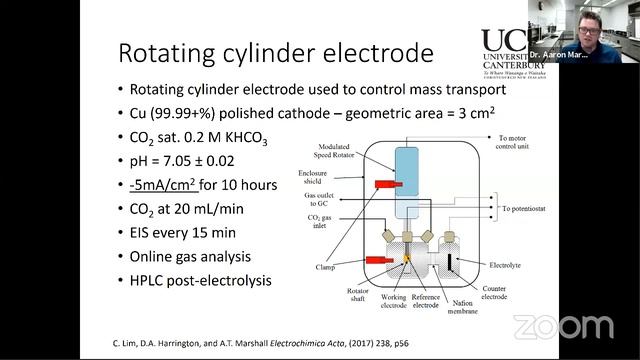 International Virtual Conference on Advanced Nanomaterials and Applications (VCAN 2020) смотреть онлайн