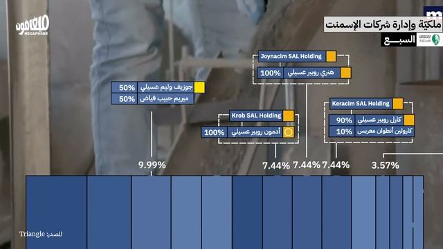 From the quarry to the building | من الكسّارة إلى العمارة смотреть онлайн