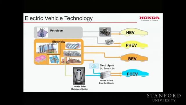 Stanford Seminar - Steve Center on Honda's Vision for Future смотреть онлайн