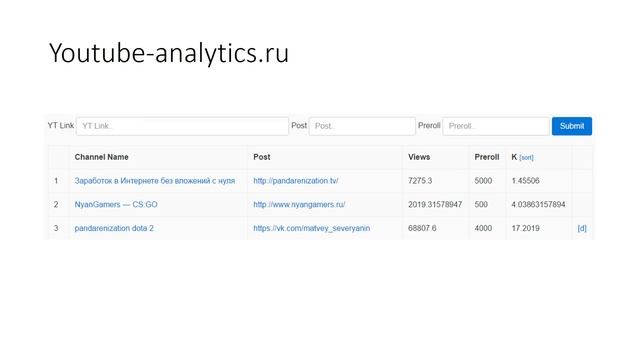 Как купить рекламу на Youtube? Где выгодно купить рекламу? смотреть онлайн