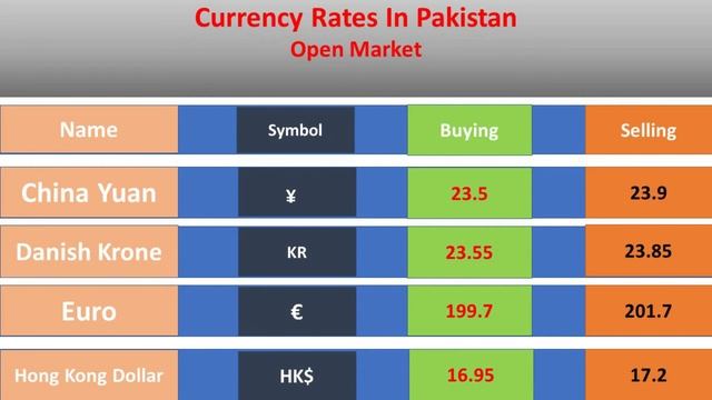 Today Currency Rate In Pakistan l Today Open Market Rates l Dollar Rate In Pakistan l 20-01-2022 смотреть онлайн