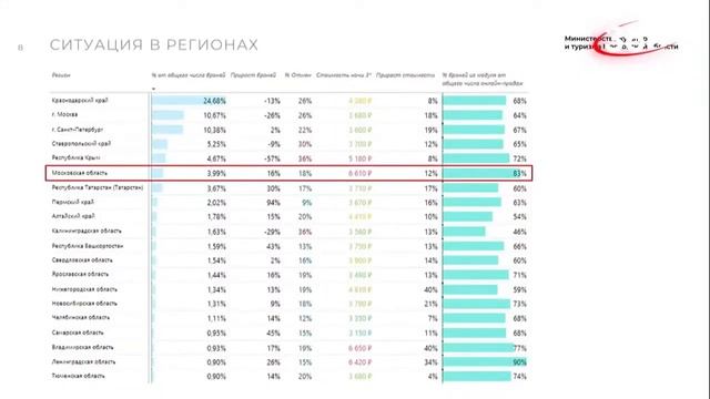 Пенсии, летний туризм и дорожную безопасность обсудили на заседании Правительства
