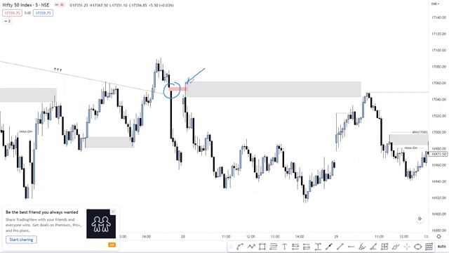 IFC Candle Smart Money Concept | Wealth_Engr 2.0 #smc #ifc #orderblocktrading #nifty #banknifty смотреть онлайн